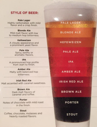 StylesOfBeer