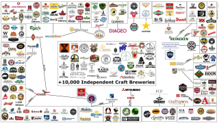 Brewery-Ownership-with-Percents-1