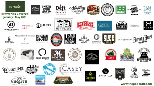 Breweries-covered-January-May-2021